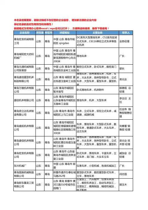 2020新版山东省车床工商企业公司名录名单黄页联系方式大全70家