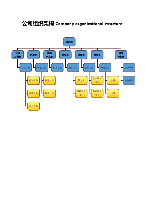 信息科技公司组织架构图