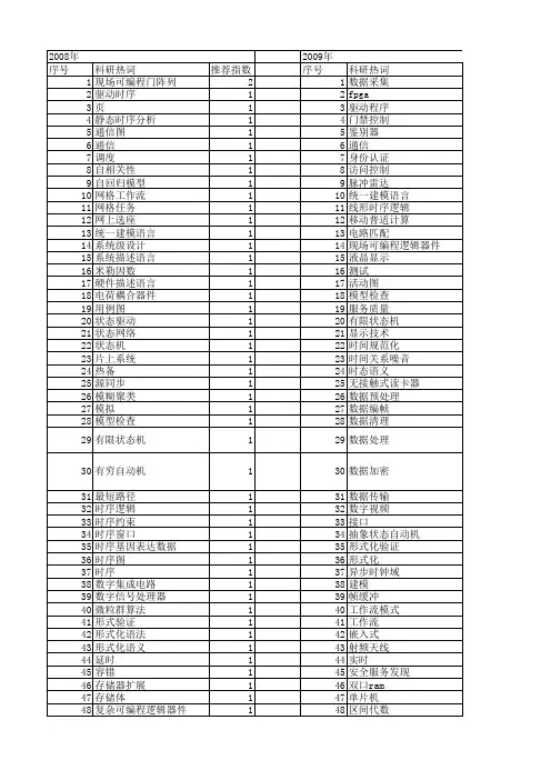 【计算机工程与设计】_时序_期刊发文热词逐年推荐_20140726