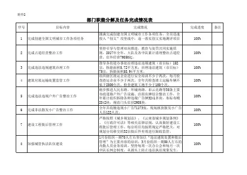 任务完成情况表
