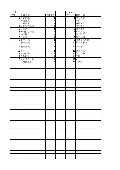 【国家社会科学基金】_用户类型_基金支持热词逐年推荐_【万方软件创新助手】_20140808