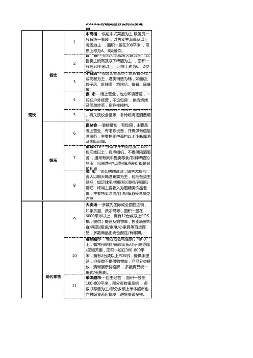 快消品现代渠道划分