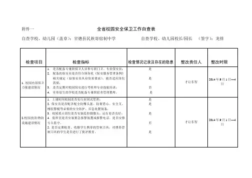 全省校园安全保卫工作自查表