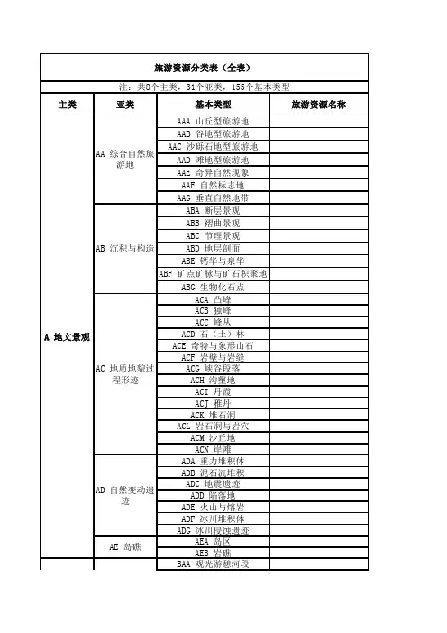 旅游资源分类表(全) 2