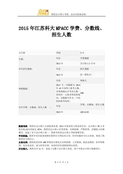 2015年江苏科大MPACC学费、分数线、招生人数