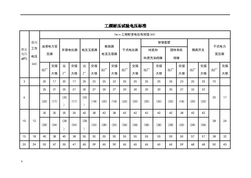 工频耐压试验电压标准
