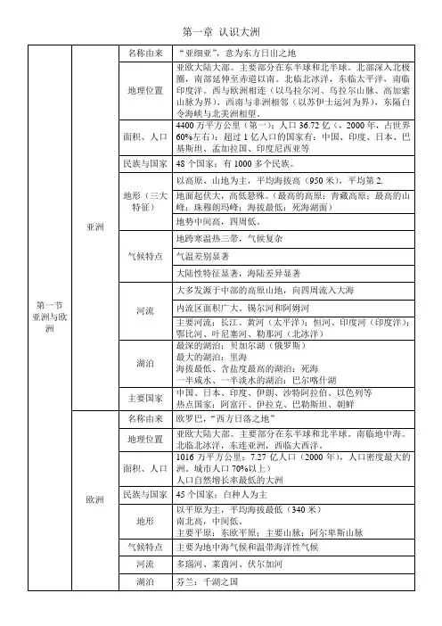 七年级下册地理复习提纲(湘教版)