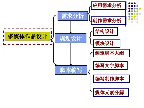 1多媒体作品设计