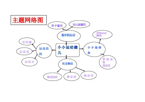 小小运动员主题网络图