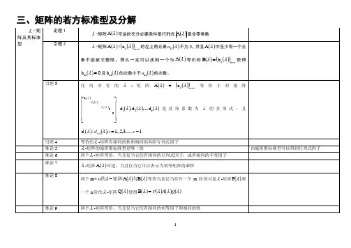 矩阵理论知识点整理