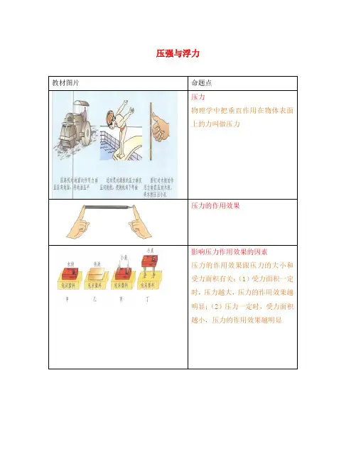 八年级物理下册 教材图片素材(压强与浮力)(新版)北师大版