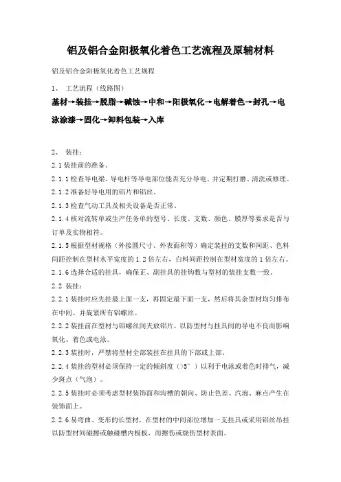 阳极氧化工艺流程 2