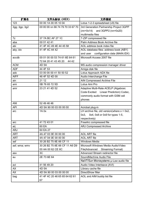 各类文件的文件头标志
