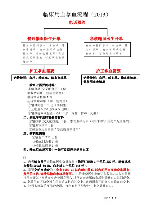临床输血流程 2