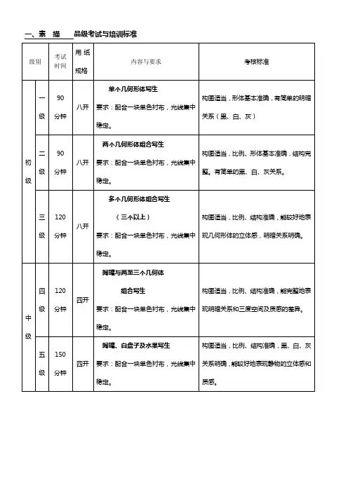 中国美术学院考级标准