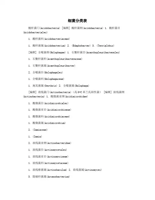 细菌分类表