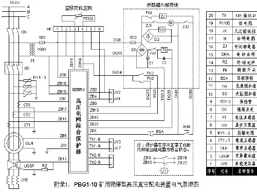 移动变电站常见故障处理