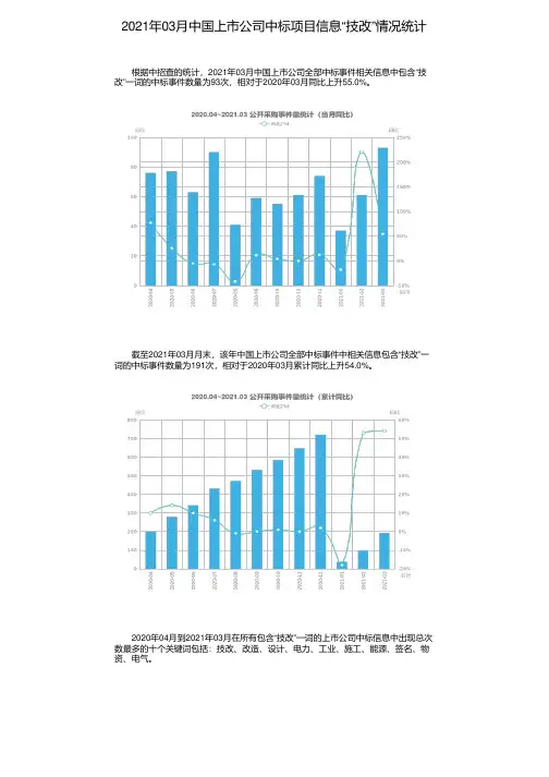 2021年03月中国上市公司中标项目信息“技改”情况统计