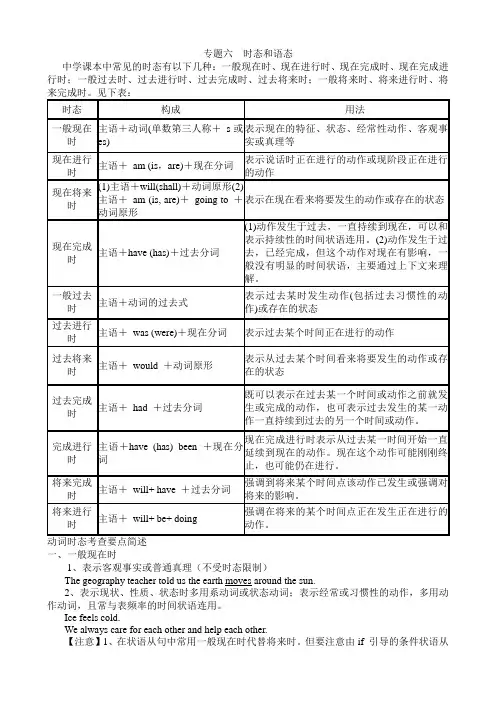 8动词时态语态汇总
