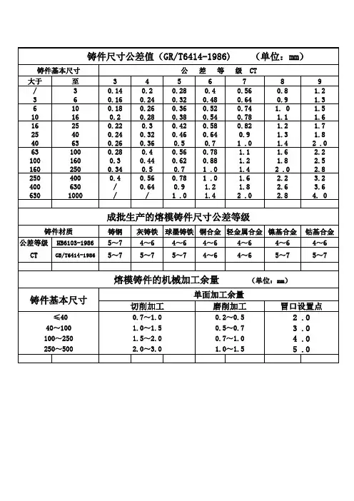铸件尺寸公差