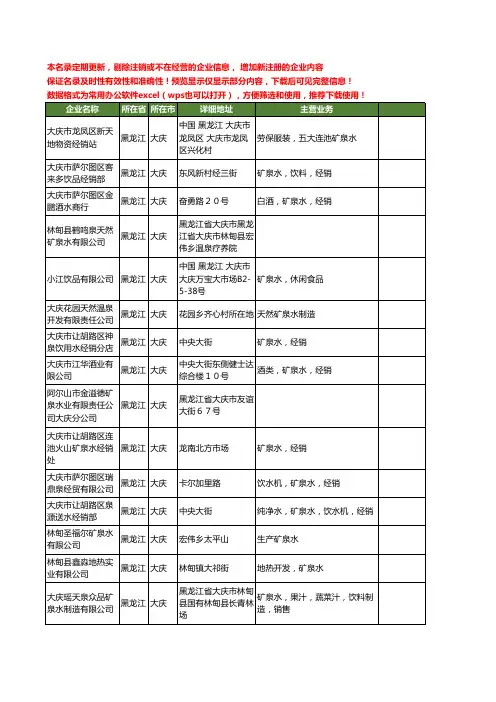 新版黑龙江省大庆矿泉水工商企业公司商家名录名单联系方式大全29家
