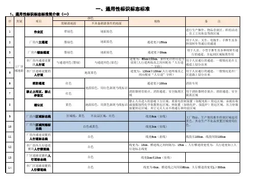 工厂通用性标识标志标准