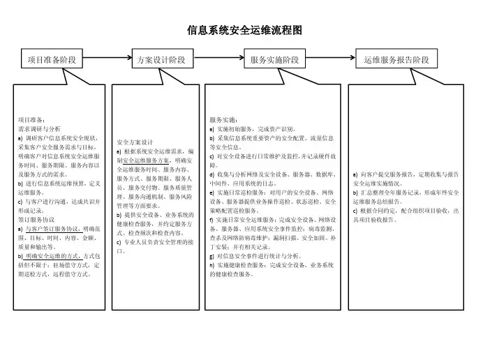 信息系统安全运维服务流程