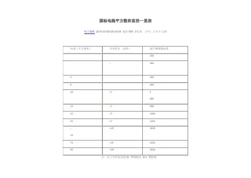 国标电线平方数和直径一览表