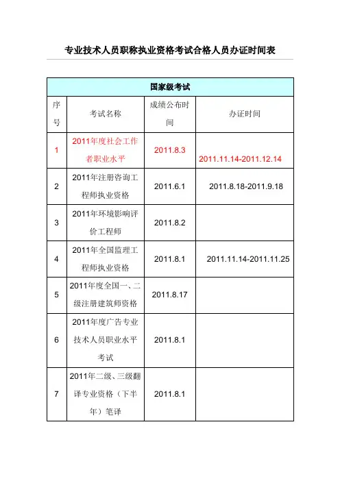 专业技术人员职称执业资格考试合格人员办证时间表