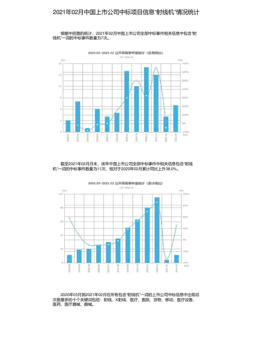 2021年02月中国上市公司中标项目信息“射线机”情况统计