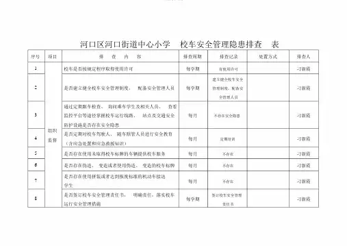校车安全隐患排查表 2