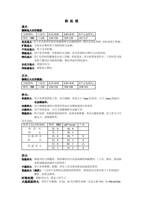热处理知识