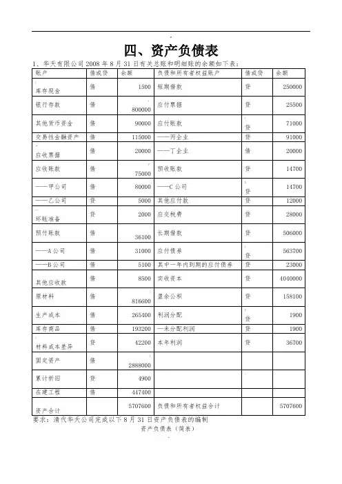基础会计综合题——资产负债表(含答案)