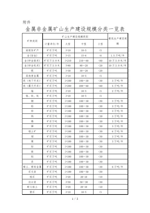 金属非金属矿山生产建设规模分类一览表