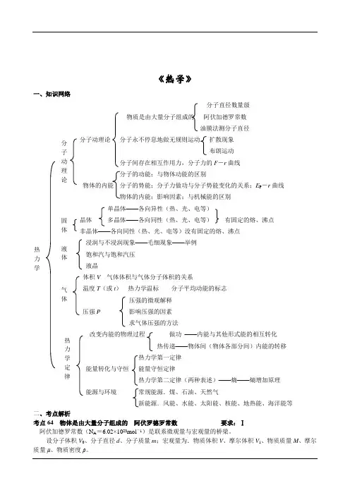 9高中物理热学知识点