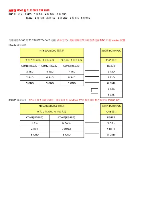 威纶TK6100与施耐德M340通讯连接及端口定义