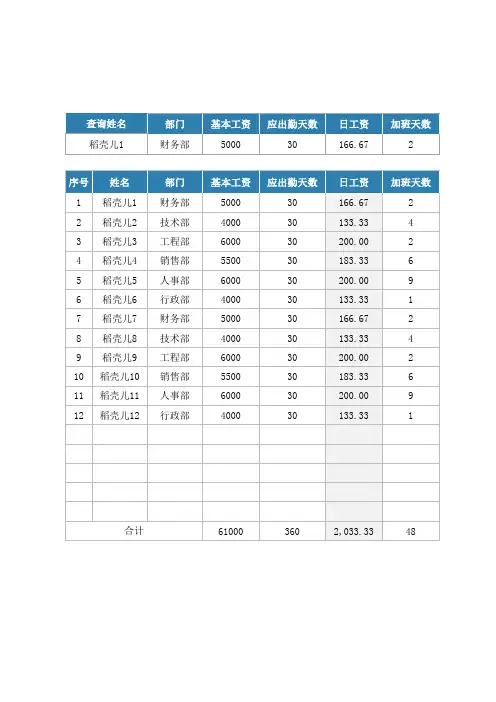 工资表-通用工资表模板