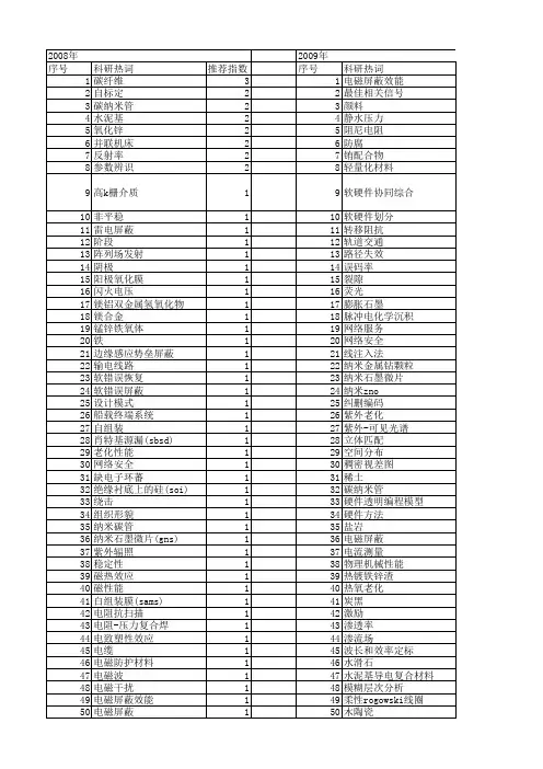 【国家自然科学基金】_屏蔽性能_基金支持热词逐年推荐_【万方软件创新助手】_20140801
