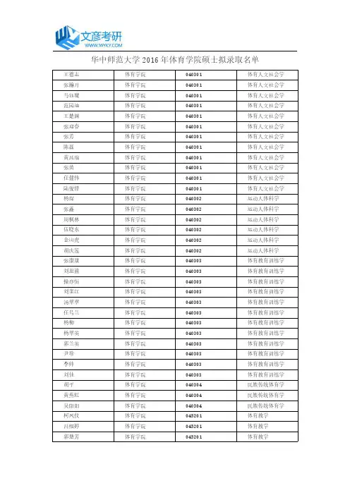华中师范大学2016年体育学院硕士拟录取名单