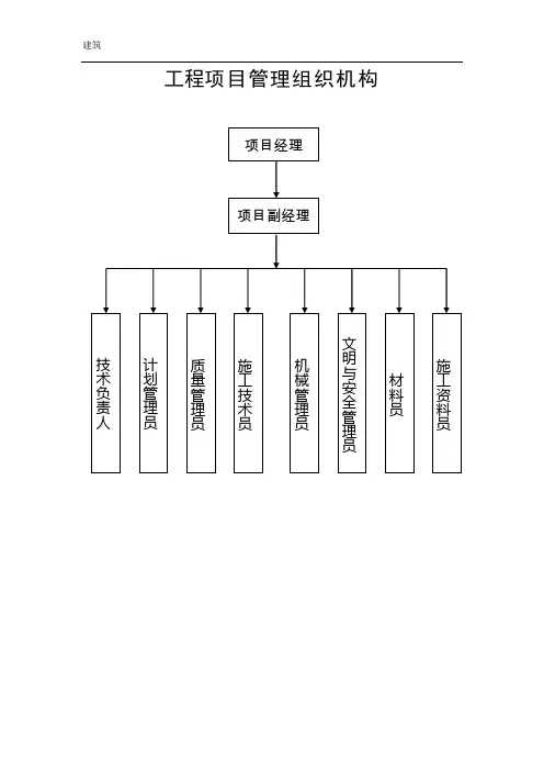 工程项目管理组织机构