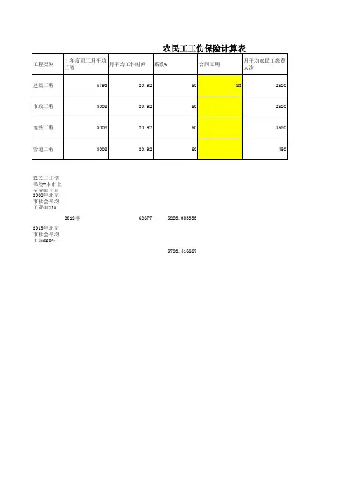 农民工工伤保险计算表
