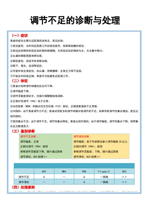 双眼视功能异常解析