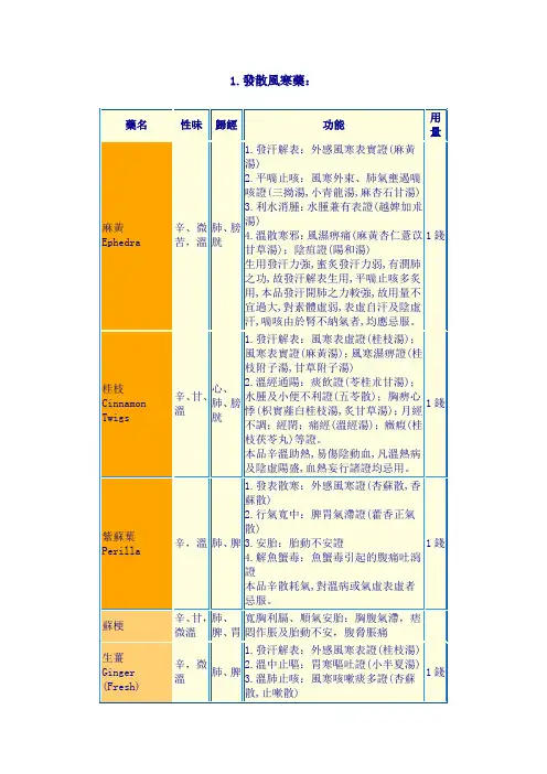 中药简表
