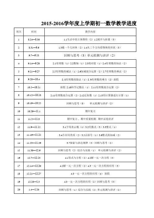 20152016学年度第一学期初中数学教学进(新)