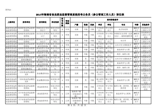 2014年海南省食品药品监督管理系统招考公务员(参公管理工作人员)职位表