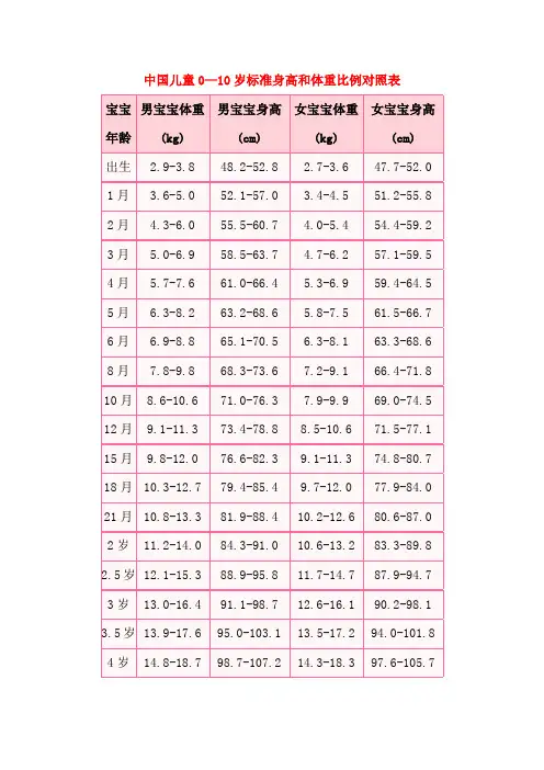 中国儿童0-10岁标准身高和体重比例对照表