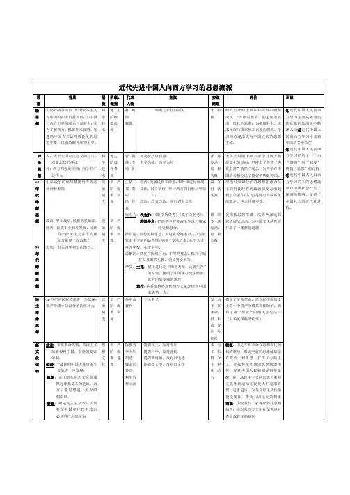 西学东渐表格
