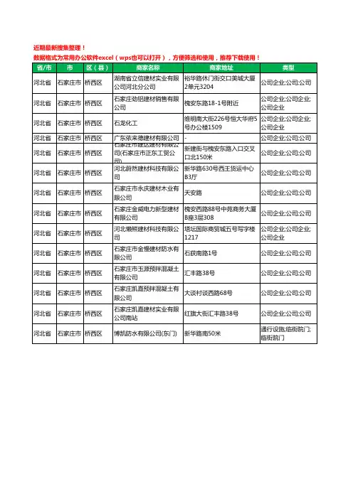 2020新版河北省石家庄市桥西区建材有限公司工商企业公司商家名录名单黄页联系方式大全14家