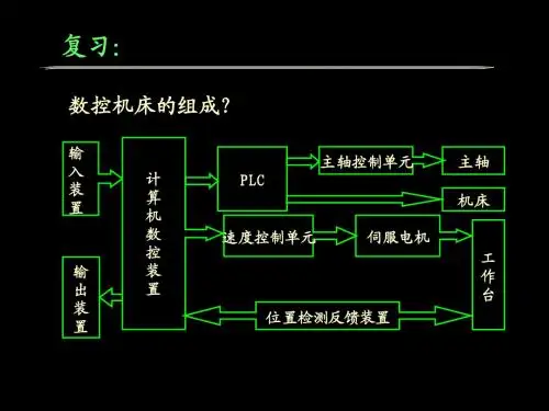 数控机床的机械结构