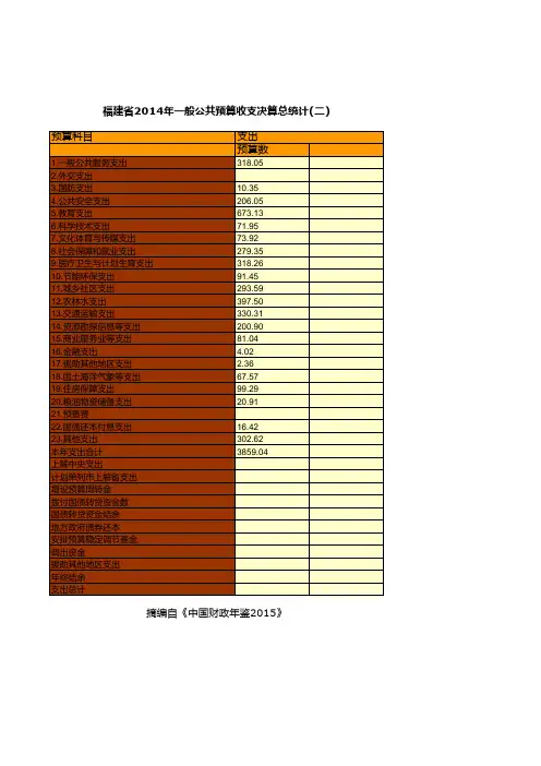 福建省2014年一般公共预算收支决算总统计(二)